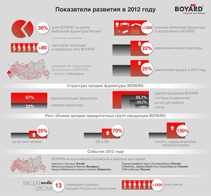 Рейтинг производители кухонной мебели в россии рейтинг