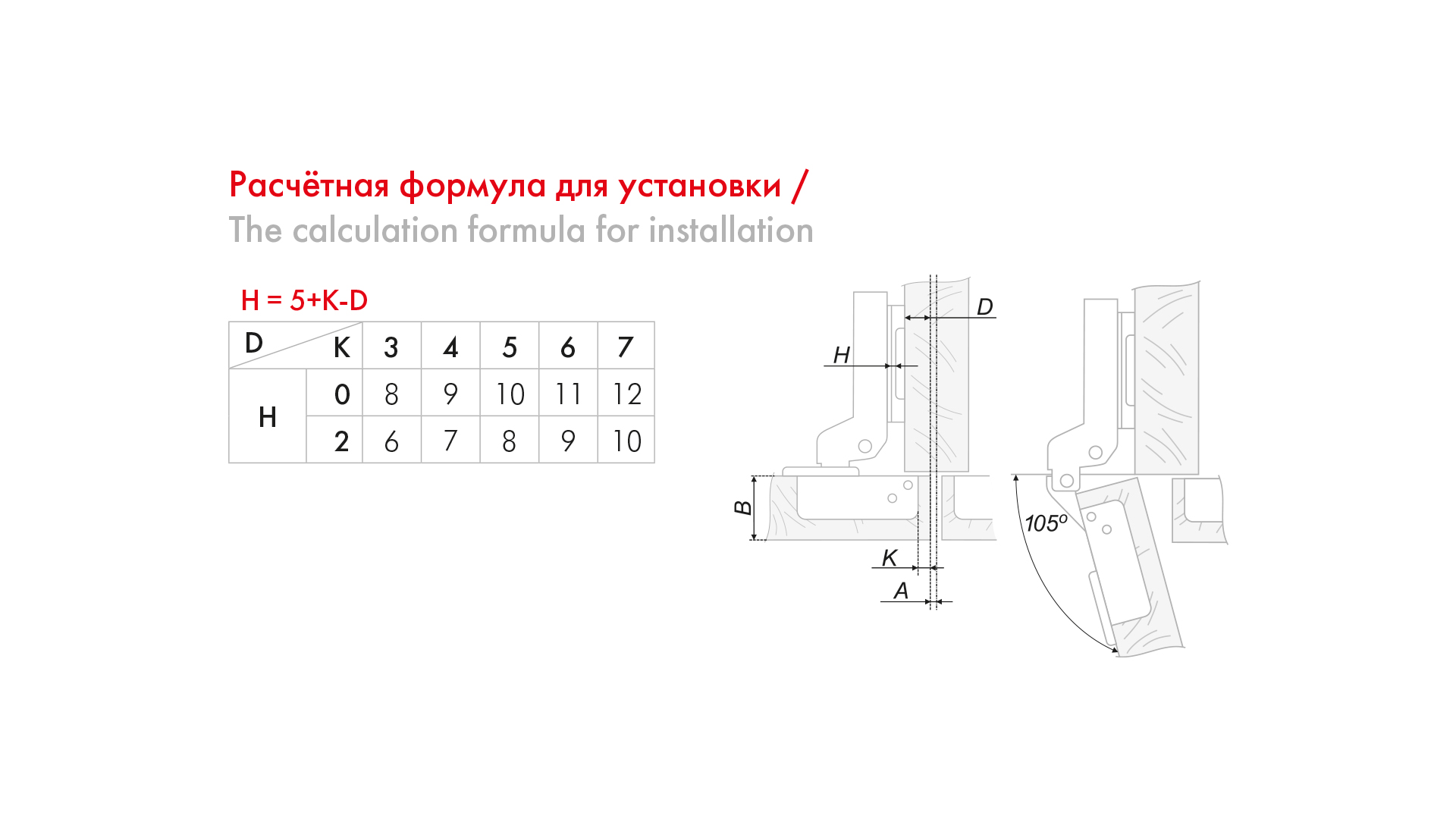 Мебельная петля быстрого монтажа для накладных дверей