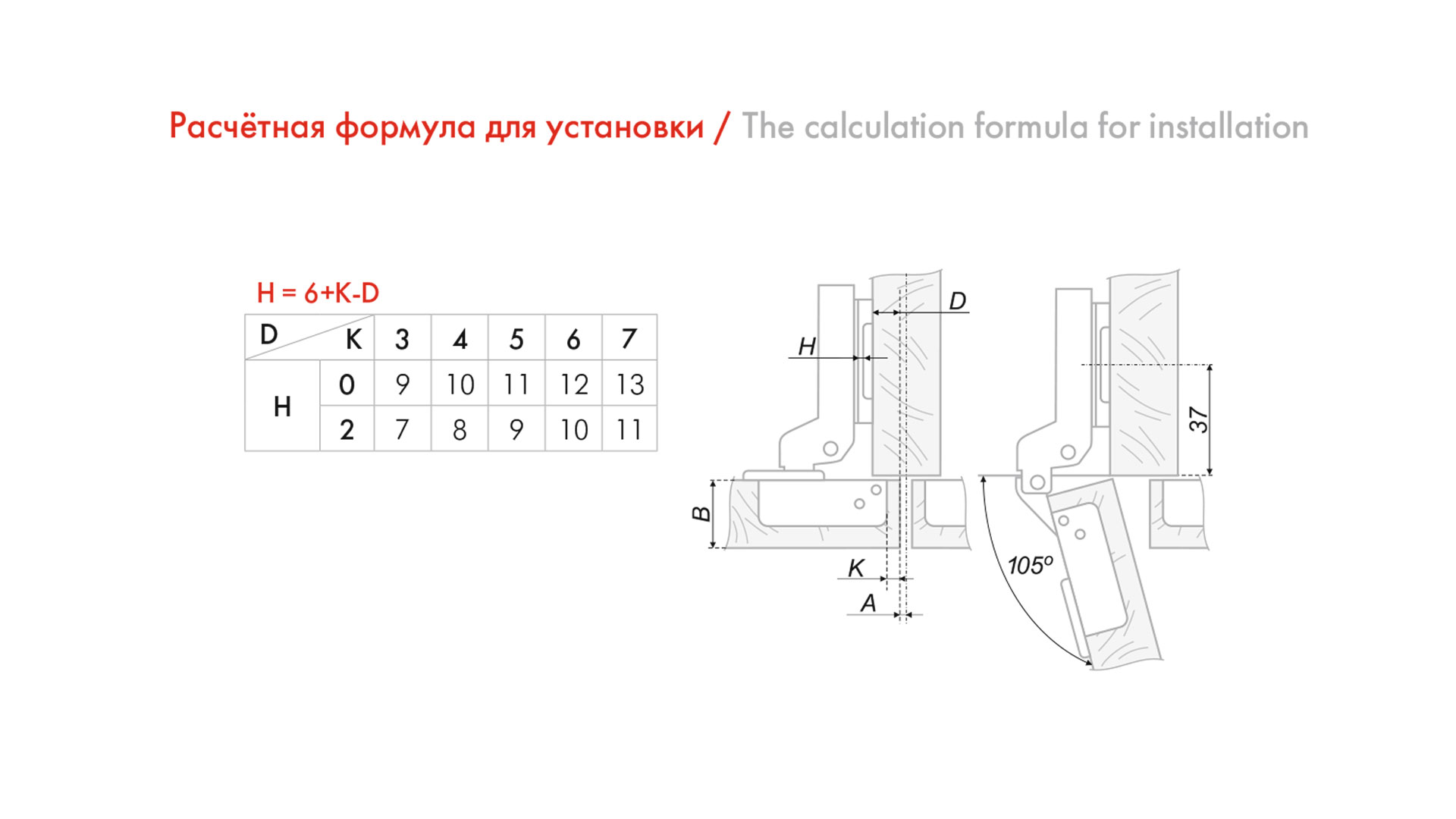 Петли Мебельные Boyard Купить В Самаре