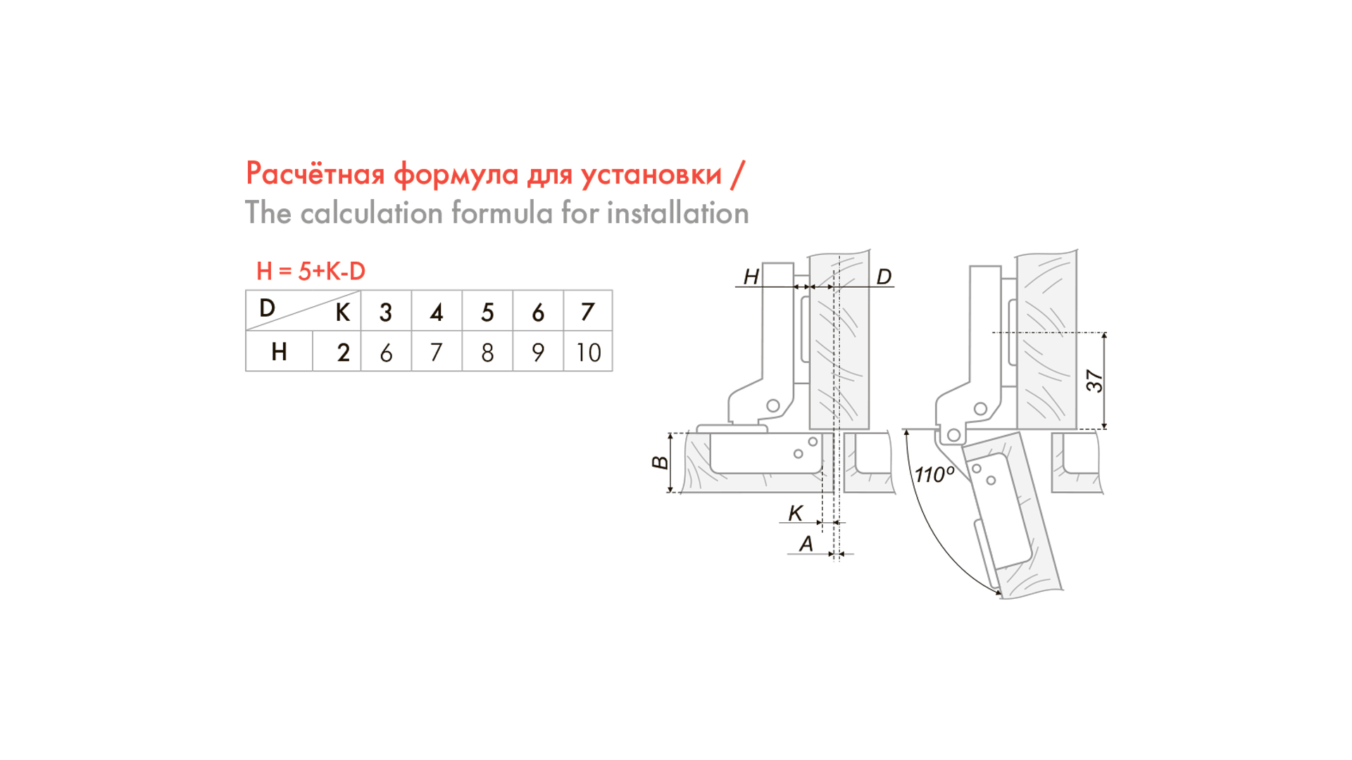 Петля полунакладная мебельная схема установки