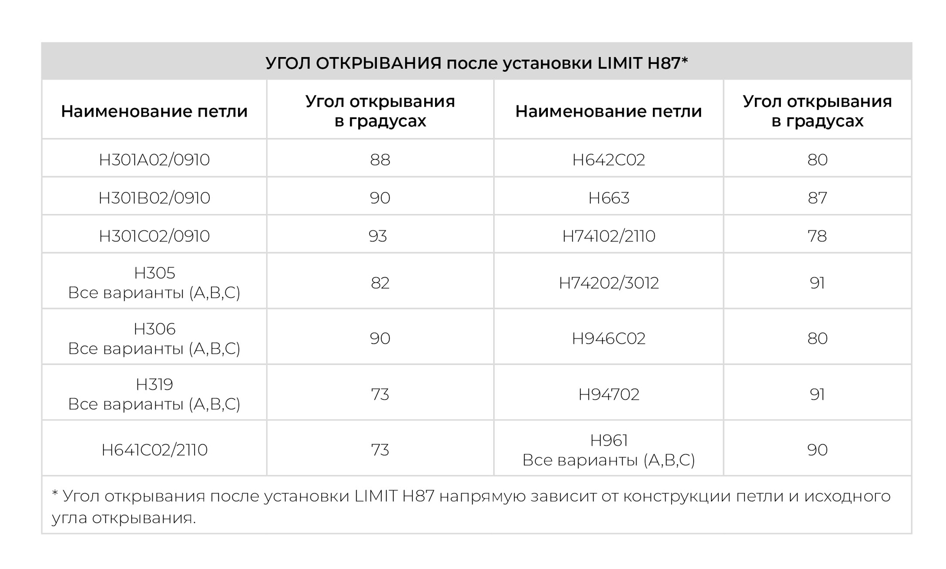 Ограничитель для мебельных фасадов