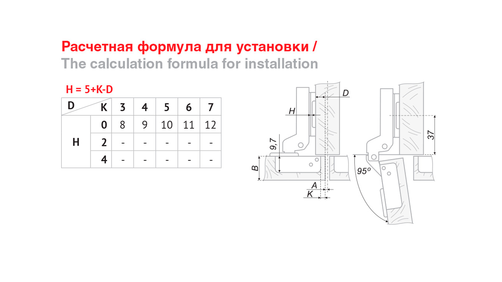 Накладная полунакладная мебельная петля