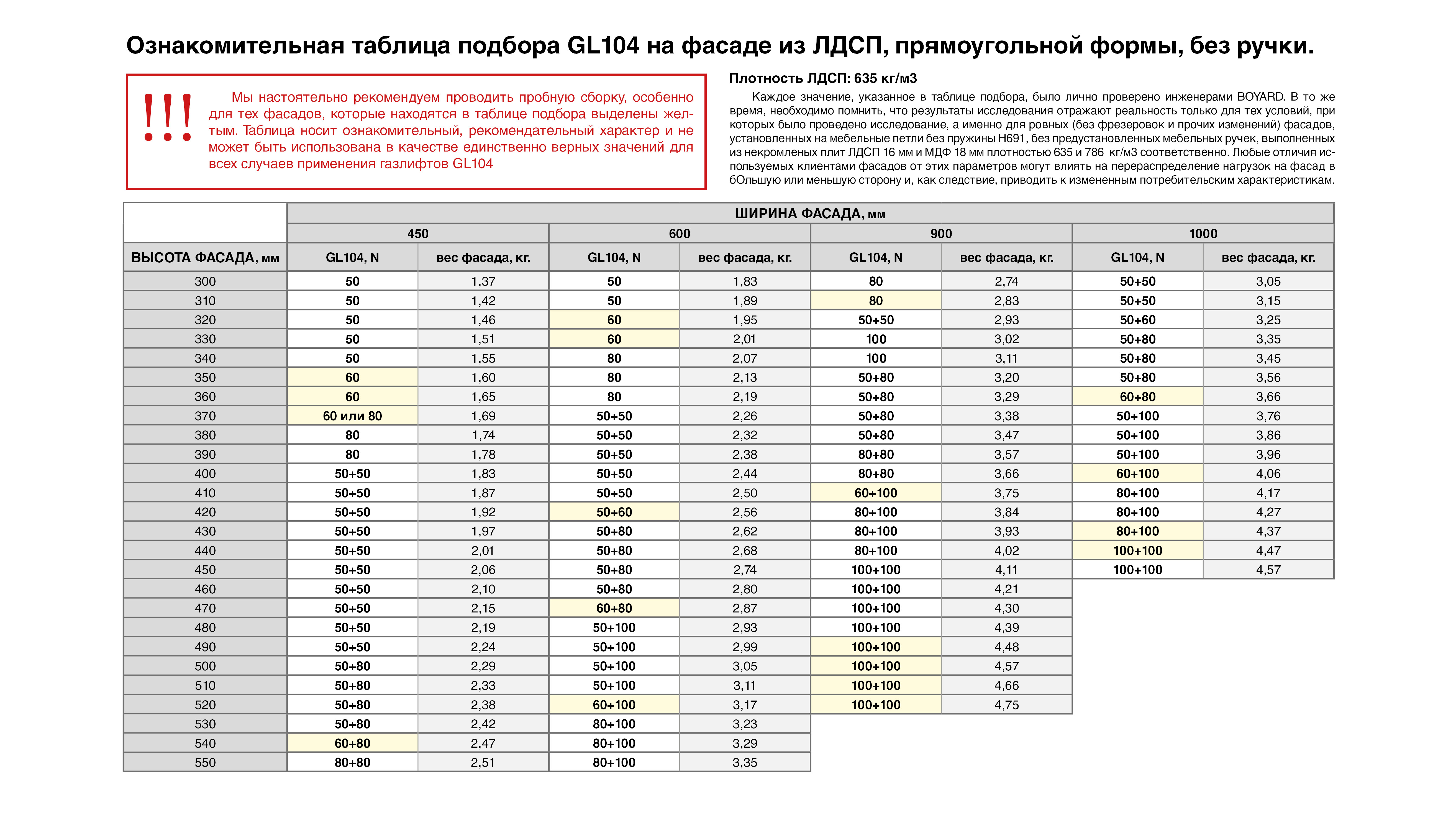 Газлифт 100n gl 102 серебристый boyard