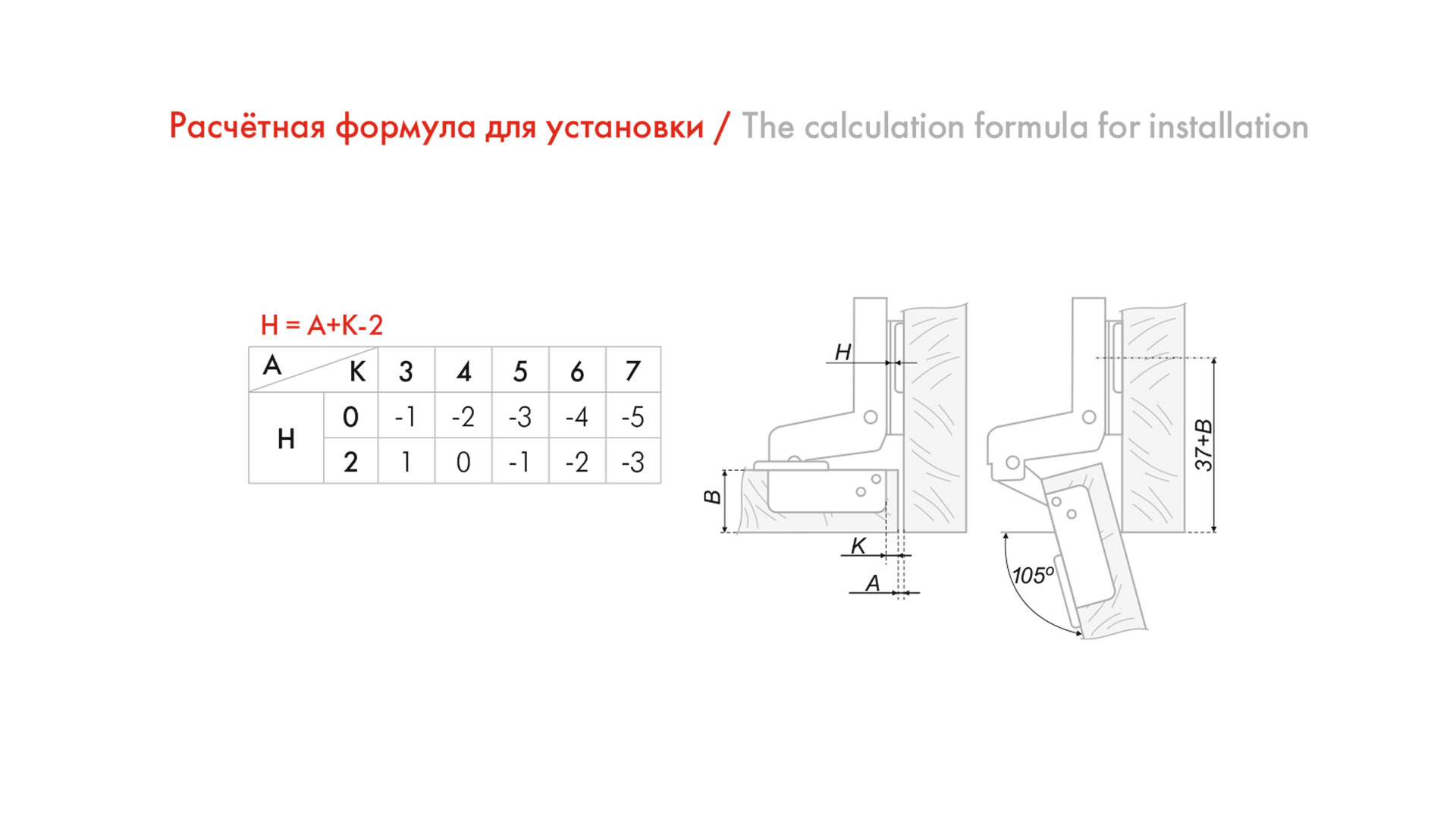 Типы петель для мебели