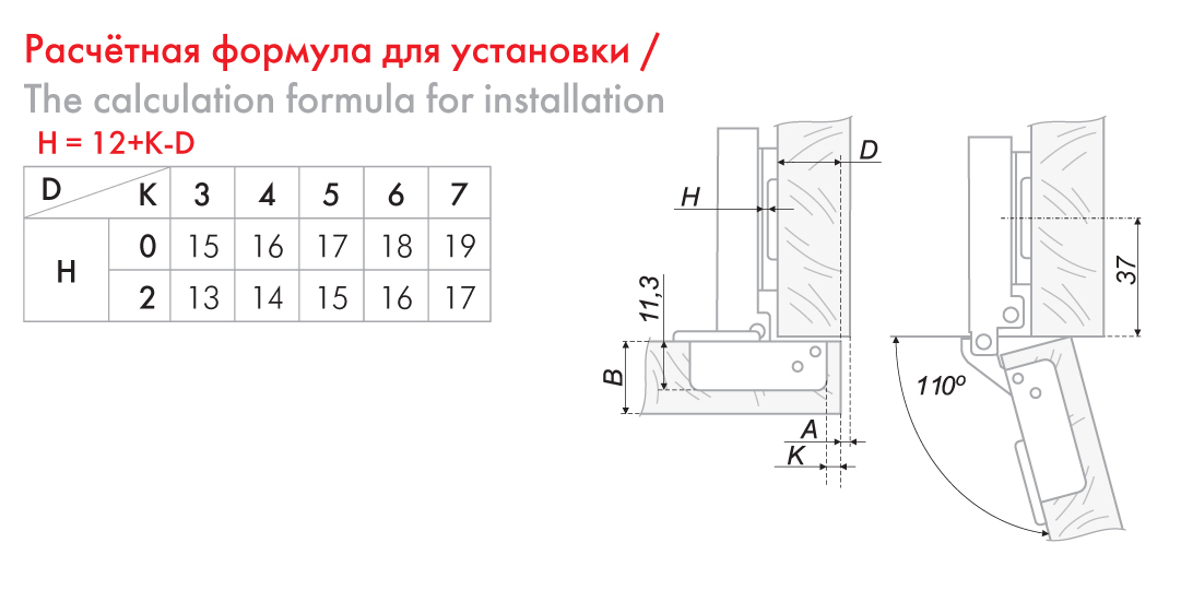 Посадочные размеры мебельных петель