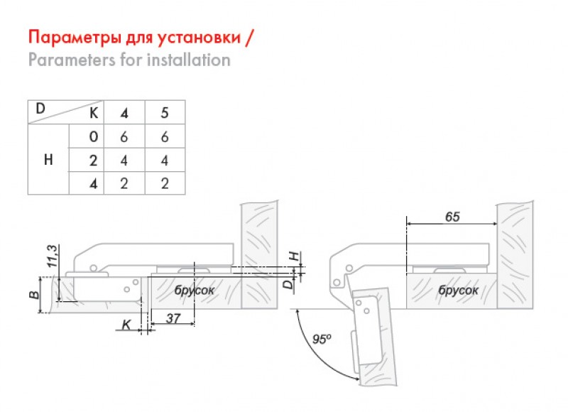 Разметка петель мебельных 45 градусов