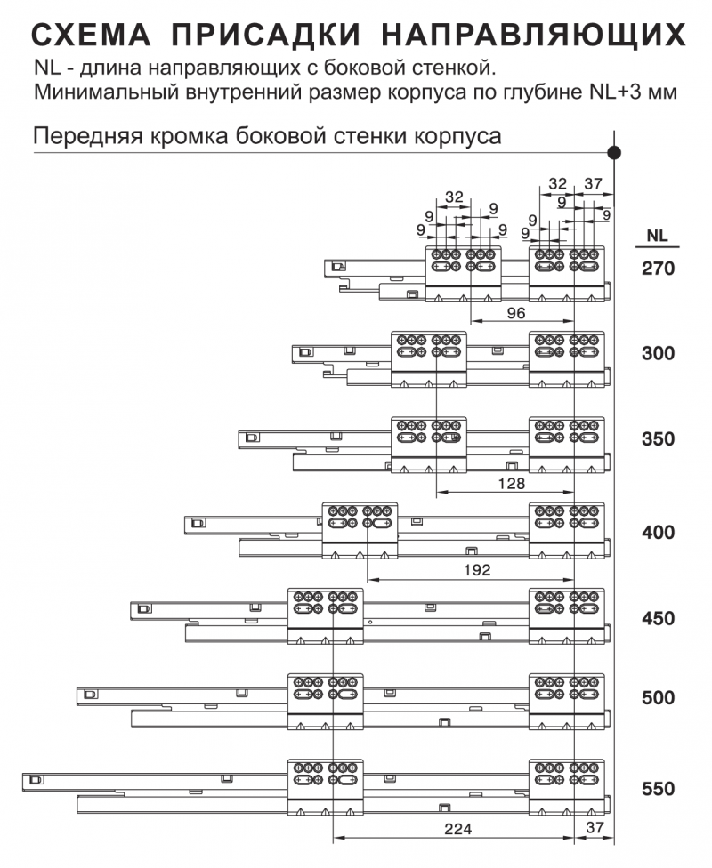 Длина направляющих. Шариковые направляющие минимальный размер. Присадка шариковых направляющих. Направляющие для выдвижных ящиков минимальная глубина. Направляющие для выдвижных ящиков минимальный размер.